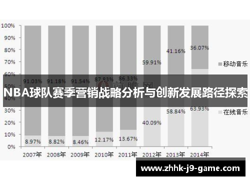 NBA球队赛季营销战略分析与创新发展路径探索