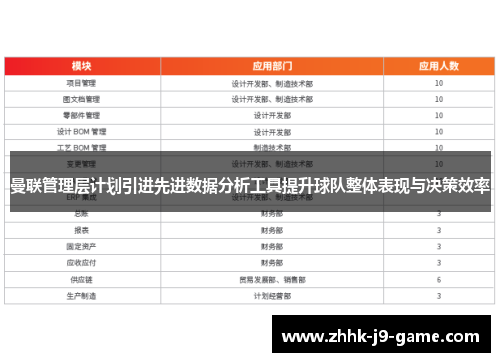 曼联管理层计划引进先进数据分析工具提升球队整体表现与决策效率