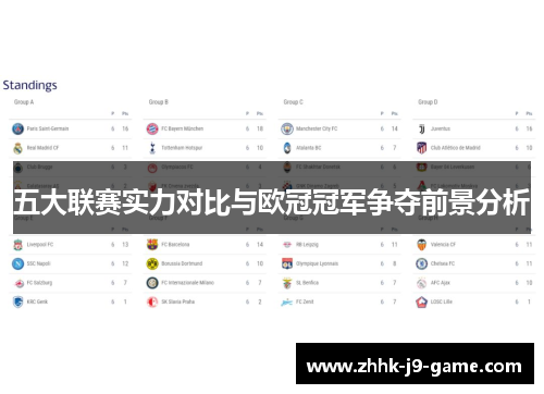 五大联赛实力对比与欧冠冠军争夺前景分析