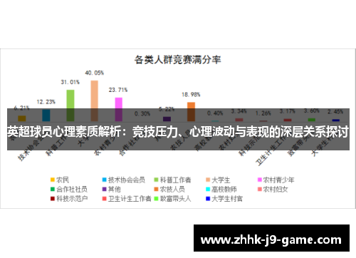 英超球员心理素质解析：竞技压力、心理波动与表现的深层关系探讨