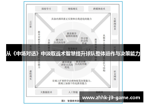 从《中场对话》中汲取战术智慧提升球队整体运作与决策能力