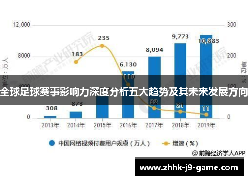 全球足球赛事影响力深度分析五大趋势及其未来发展方向