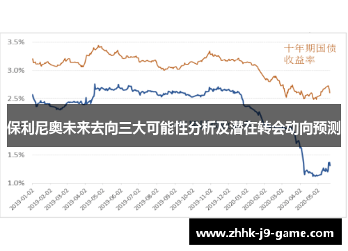 保利尼奥未来去向三大可能性分析及潜在转会动向预测