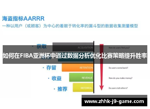 如何在FIBA亚洲杯中通过数据分析优化比赛策略提升胜率