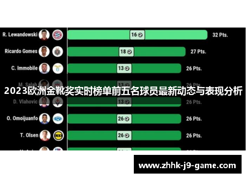 2023欧洲金靴奖实时榜单前五名球员最新动态与表现分析