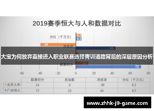 大宝为何放弃直接进入职业联赛选择青训道路背后的深层原因分析