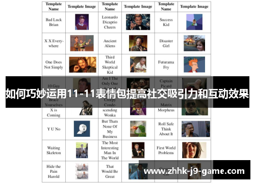 如何巧妙运用11-11表情包提高社交吸引力和互动效果