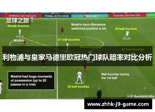 利物浦与皇家马德里欧冠热门球队赔率对比分析