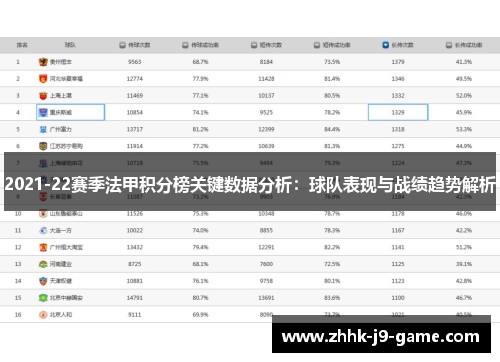 2021-22赛季法甲积分榜关键数据分析：球队表现与战绩趋势解析