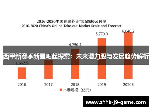 西甲新赛季新星崛起探索：未来潜力股与发展趋势解析