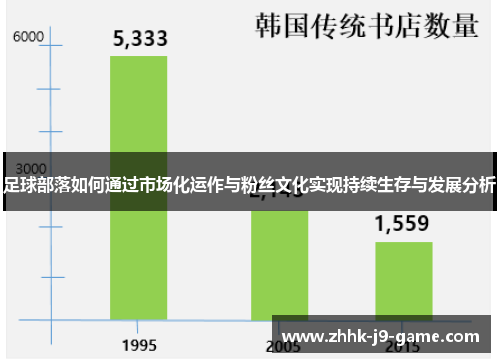 足球部落如何通过市场化运作与粉丝文化实现持续生存与发展分析