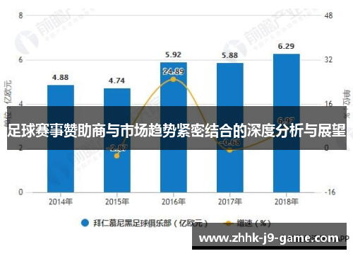 足球赛事赞助商与市场趋势紧密结合的深度分析与展望