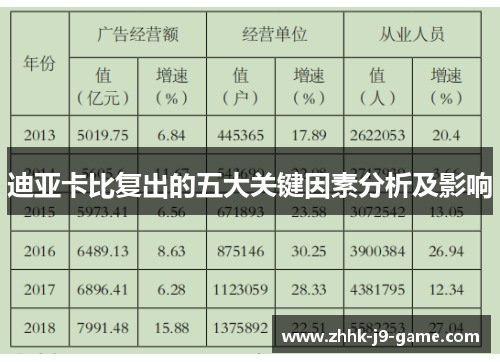 迪亚卡比复出的五大关键因素分析及影响