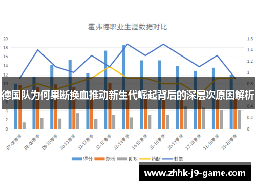 德国队为何果断换血推动新生代崛起背后的深层次原因解析 德国队为何果断换血推动新生代崛起背后的深层次原因解析