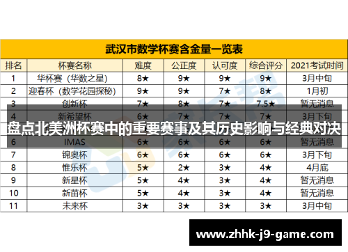 盘点北美洲杯赛中的重要赛事及其历史影响与经典对决 盘点北美洲杯赛中的重要赛事及其历史影响与经典对决