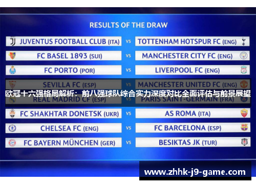 欧冠十六强格局解析：前八强球队综合实力深度对比全面评估与前景展望