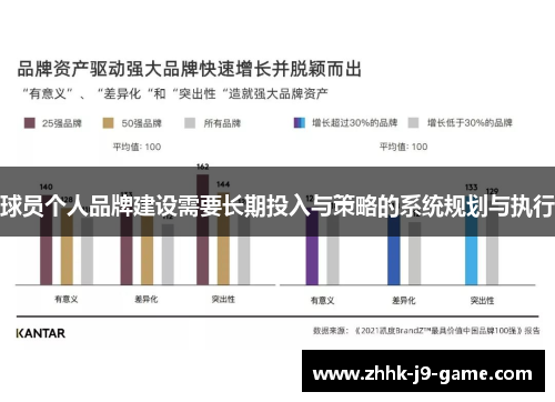 球员个人品牌建设需要长期投入与策略的系统规划与执行