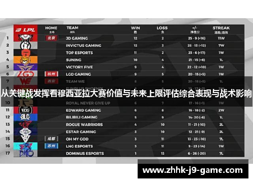 从关键战发挥看穆西亚拉大赛价值与未来上限评估综合表现与战术影响 从关键战发挥看穆西亚拉大赛价值与未来上限评估综合表现与战术影响
