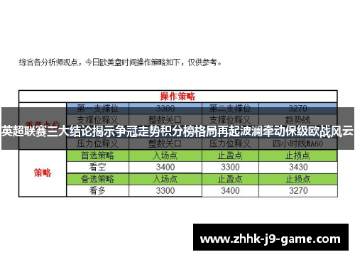 英超联赛三大结论揭示争冠走势积分榜格局再起波澜牵动保级欧战风云 英超联赛三大结论揭示争冠走势积分榜格局再起波澜牵动保级欧战风云