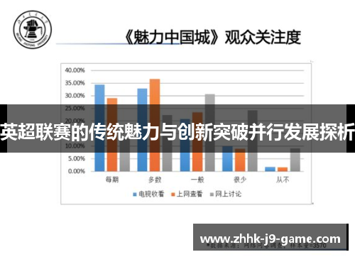 英超联赛的传统魅力与创新突破并行发展探析