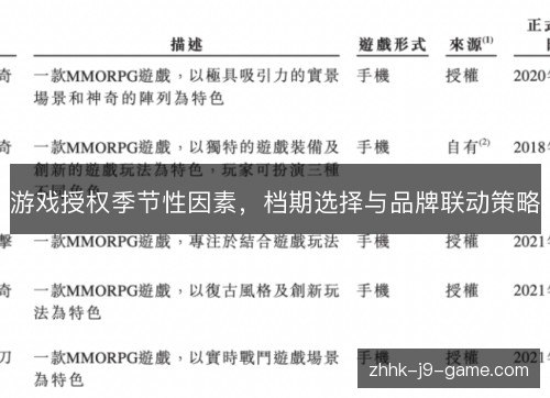 游戏授权季节性因素,档期选择与品牌联动策略 游戏授权季节性因素,档期选择与品牌联动策略